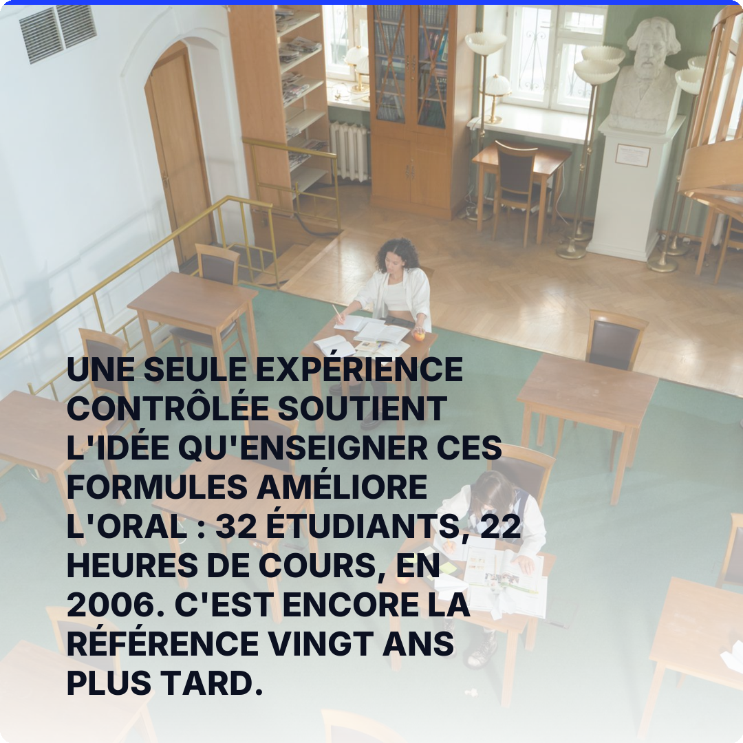 Une seule expérience contrôlée soutient l'idée qu'enseigner ces formules améliore l'oral : 32 étudiants, 22 heures de cours, en 2006. C'est encore la référence vingt ans plus tard.