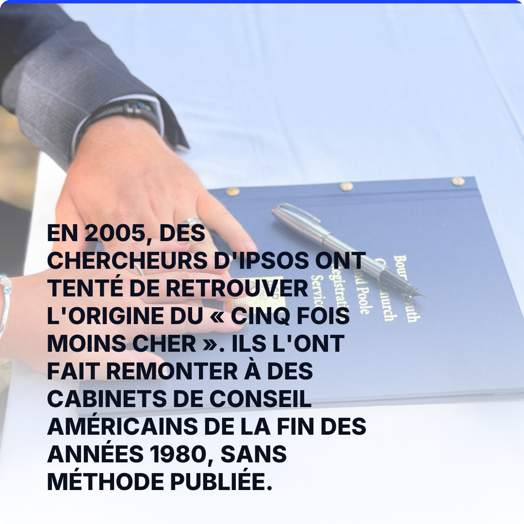 En 2005, des chercheurs d'Ipsos ont tenté de retrouver l'origine du « cinq fois moins cher ». Ils l'ont fait remonter à des cabinets de conseil américains de la fin des années 1980, sans méthode publiée.
