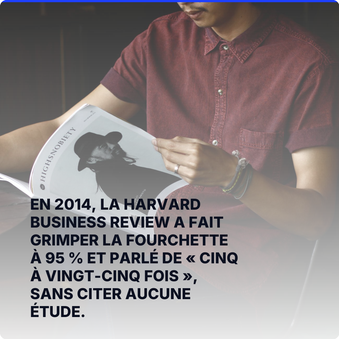 En 2014, la Harvard Business Review a fait grimper la fourchette à 95 % et parlé de « cinq à vingt-cinq fois », sans citer aucune étude.