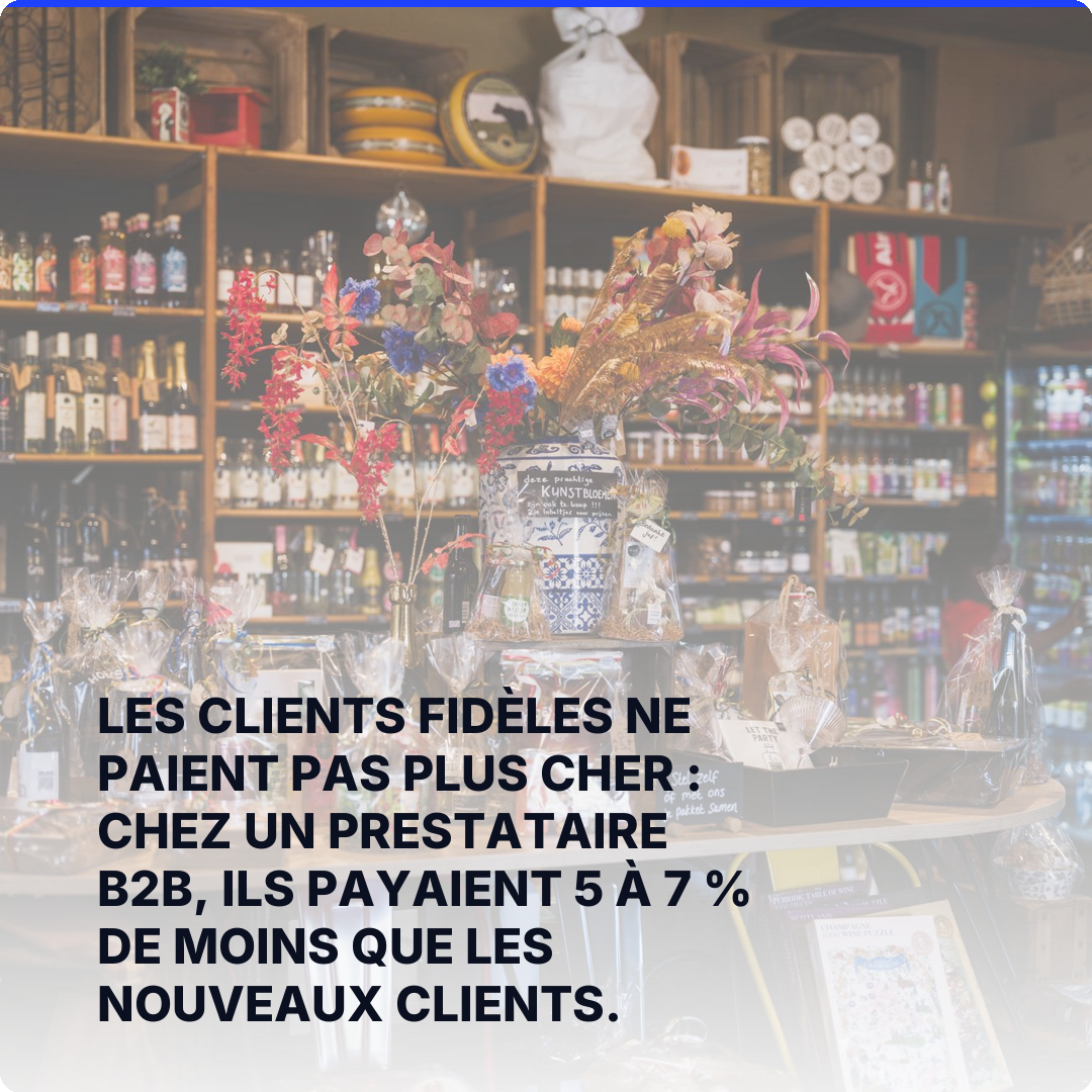 Les clients fidèles ne paient pas plus cher : chez un prestataire B2B, ils payaient 5 à 7 % de moins que les nouveaux clients.
