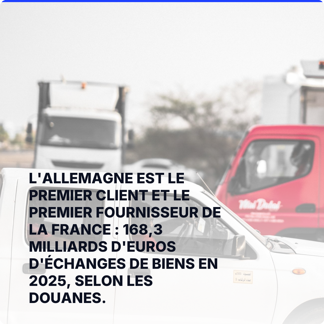 L'Allemagne est le premier client et le premier fournisseur de la France : 168,3 milliards d'euros d'échanges de biens en 2025, selon les douanes.