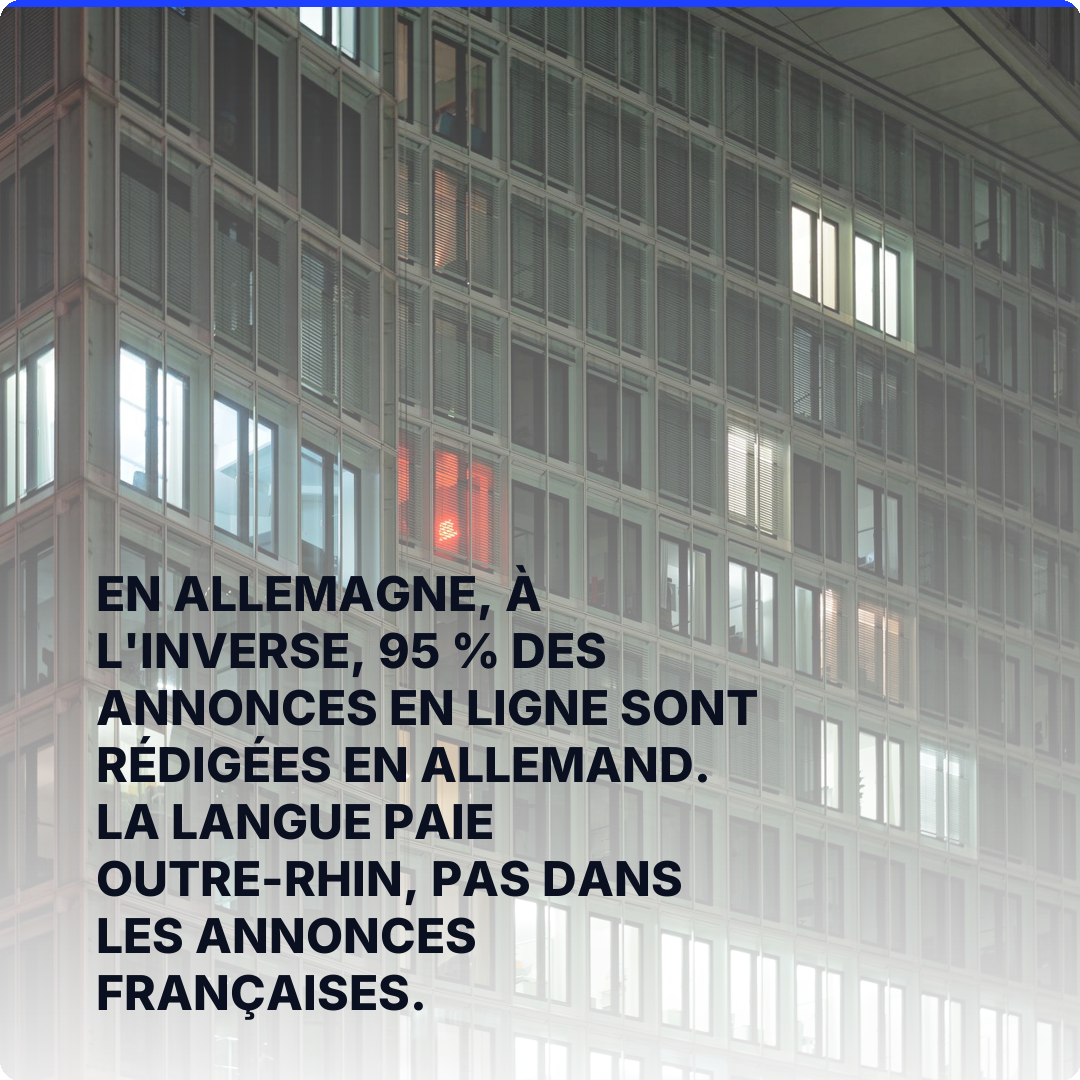 En Allemagne, à l'inverse, 95 % des annonces en ligne sont rédigées en allemand. La langue paie outre-Rhin, pas dans les annonces françaises.