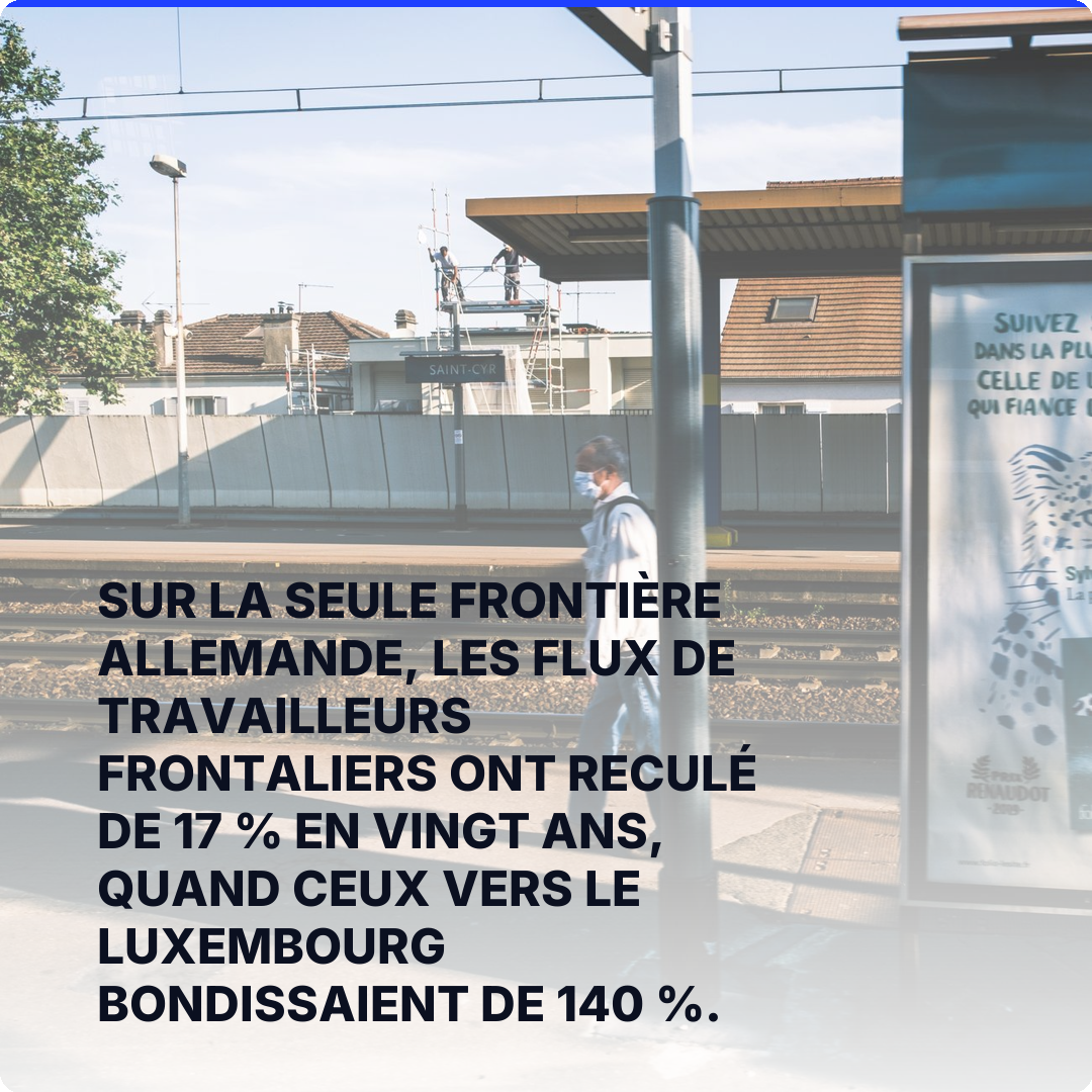 Sur la seule frontière allemande, les flux de travailleurs frontaliers ont reculé de 17 % en vingt ans, quand ceux vers le Luxembourg bondissaient de 140 %.