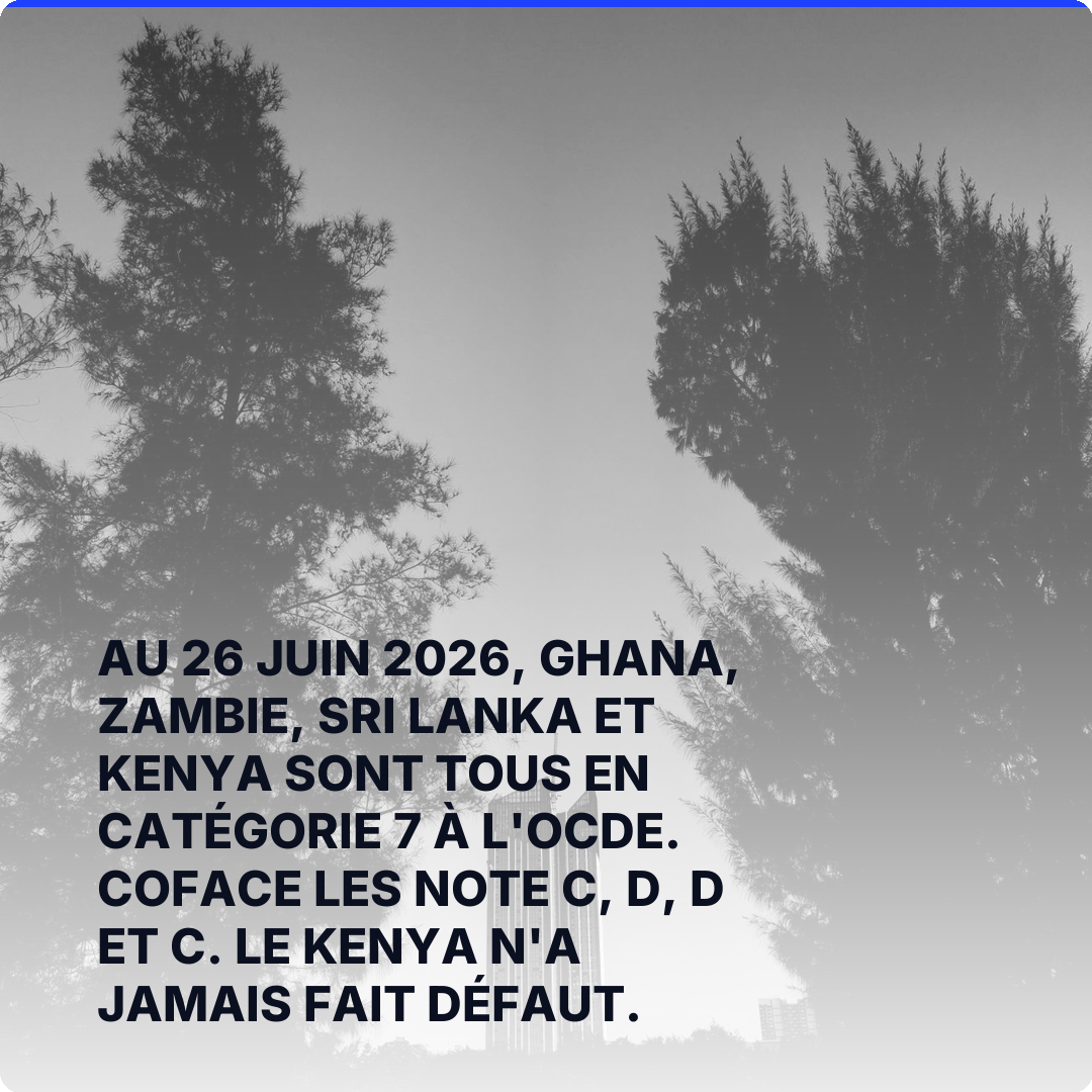 Au 26 juin 2026, Ghana, Zambie, Sri Lanka et Kenya sont tous en catégorie 7 à l'OCDE. Coface les note C, D, D et C. Le Kenya n'a jamais fait défaut.