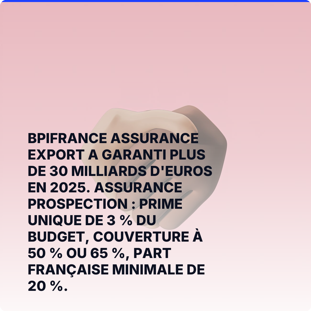 Bpifrance Assurance Export a garanti plus de 30 milliards d'euros en 2025. Assurance Prospection : prime unique de 3 % du budget, couverture à 50 % ou 65 %, part française minimale de 20 %.