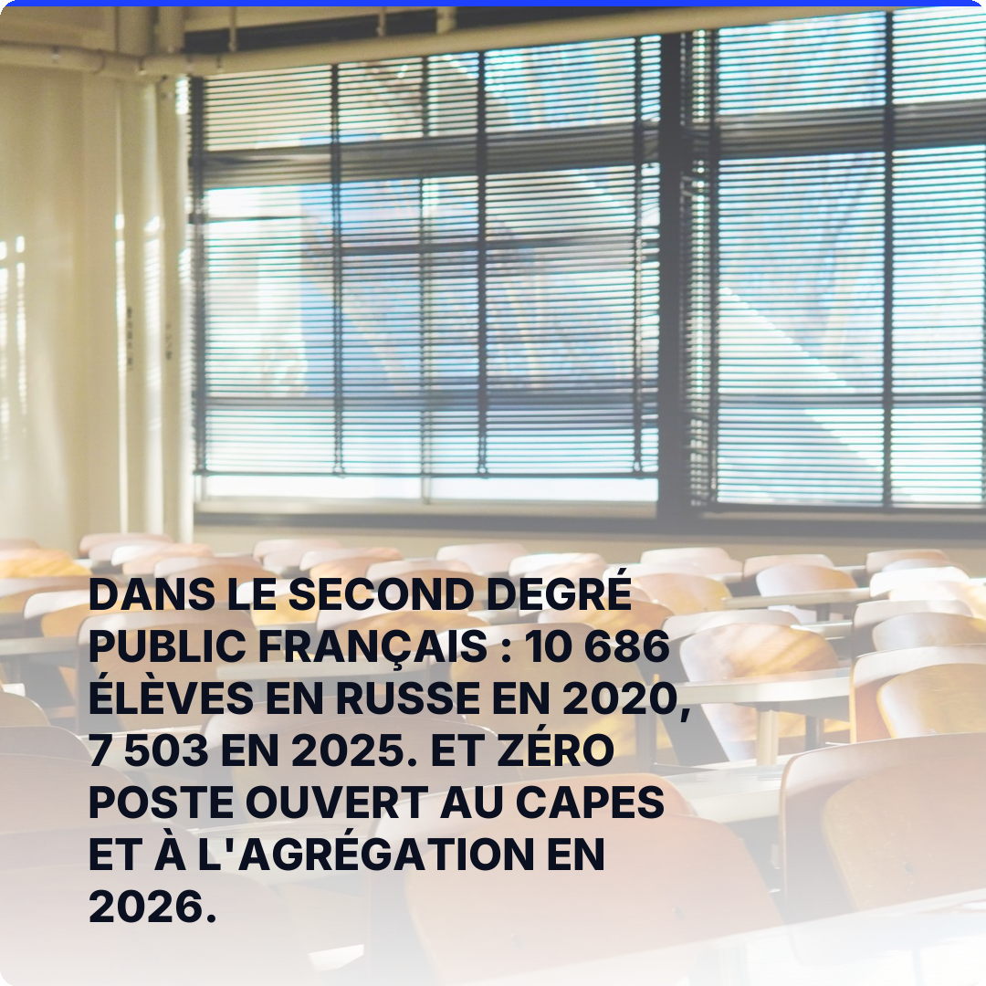 Dans le second degré public français : 10 686 élèves en russe en 2020, 7 503 en 2025. Et zéro poste ouvert au CAPES et à l'agrégation en 2026.