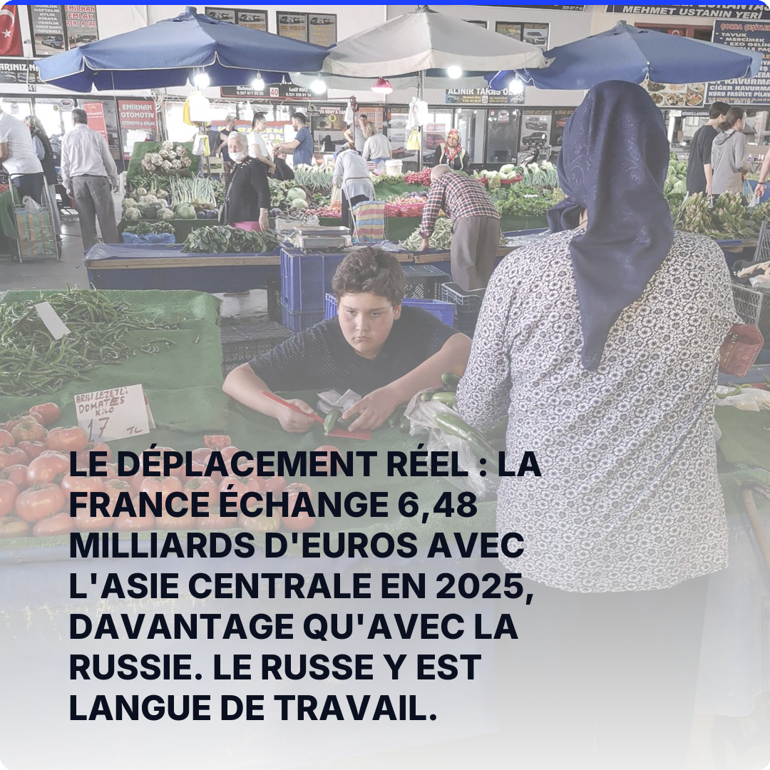 Le déplacement réel : la France échange 6,48 milliards d'euros avec l'Asie centrale en 2025, davantage qu'avec la Russie. Le russe y est langue de travail.