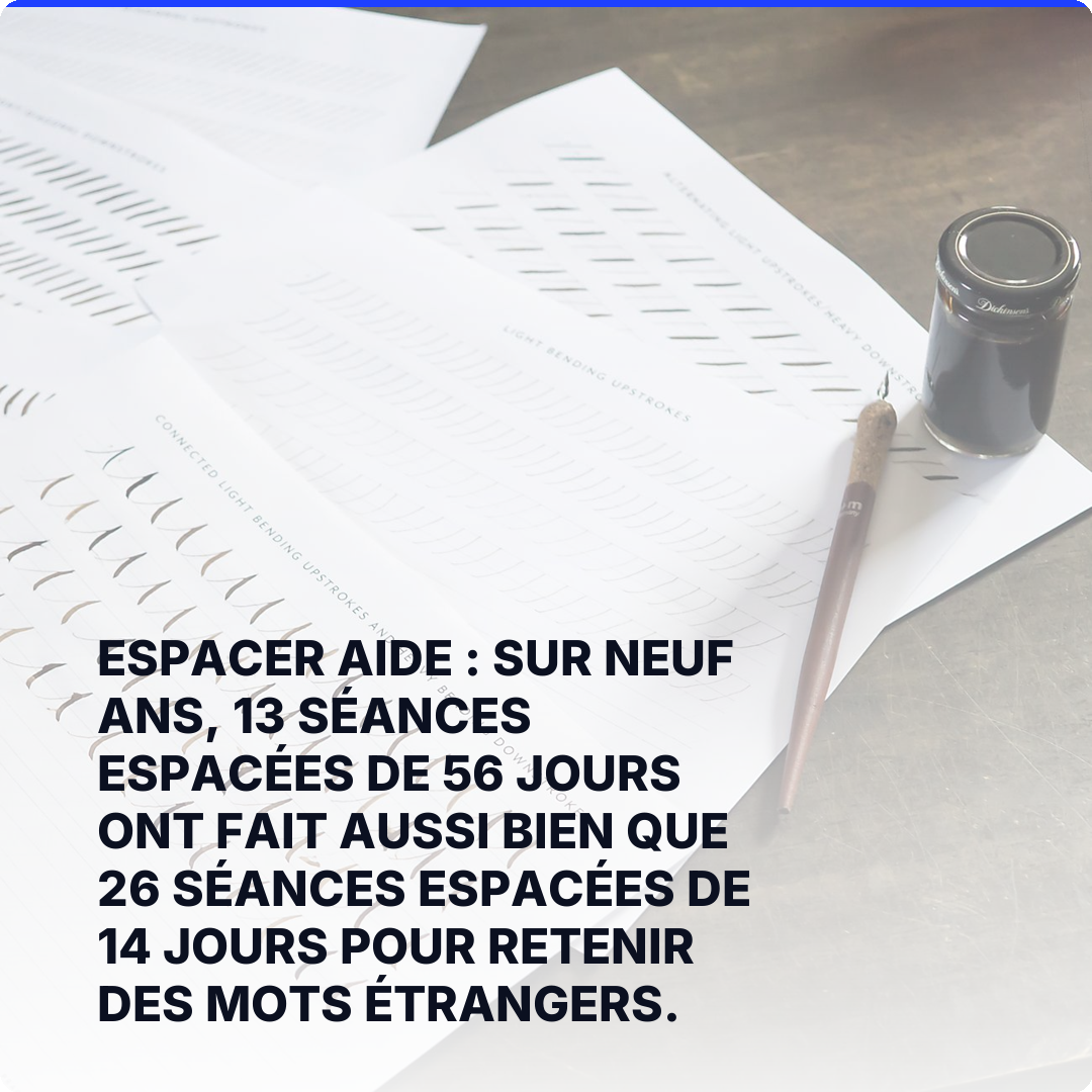 Espacer aide : sur neuf ans, 13 séances espacées de 56 jours ont fait aussi bien que 26 séances espacées de 14 jours pour retenir des mots étrangers.