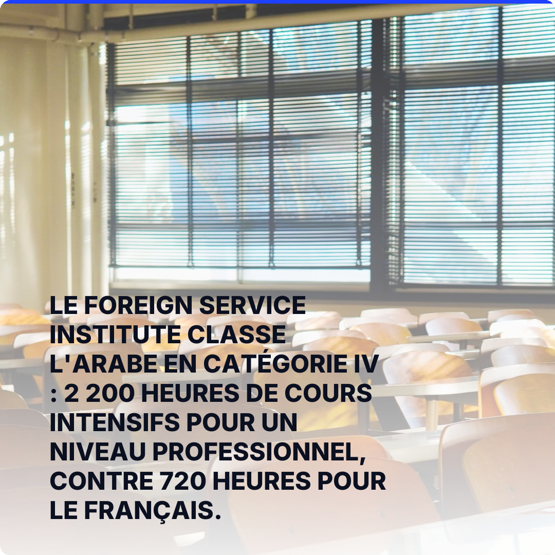 Le Foreign Service Institute classe l'arabe en catégorie IV : 2 200 heures de cours intensifs pour un niveau professionnel, contre 720 heures pour le français.
