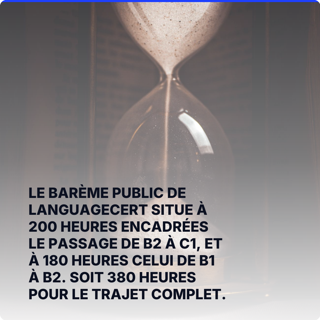 Le barème public de LanguageCert situe à 200 heures encadrées le passage de B2 à C1, et à 180 heures celui de B1 à B2. Soit 380 heures pour le trajet complet.