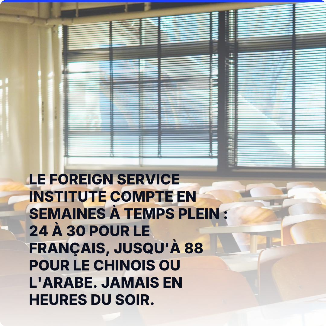 Le Foreign Service Institute compte en semaines à temps plein : 24 à 30 pour le français, jusqu'à 88 pour le chinois ou l'arabe. Jamais en heures du soir.