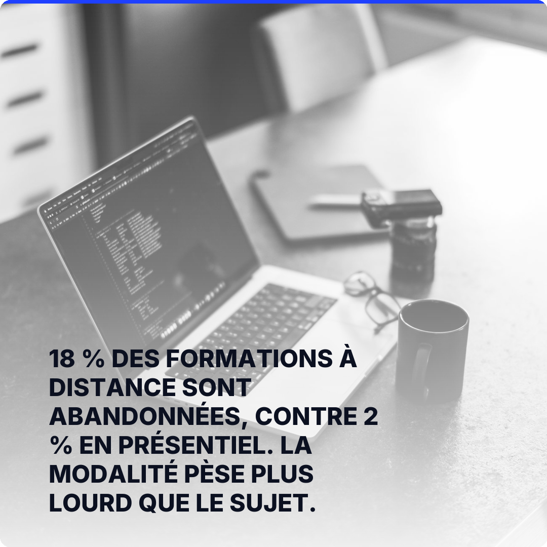 18 % des formations à distance sont abandonnées, contre 2 % en présentiel. La modalité pèse plus lourd que le sujet.