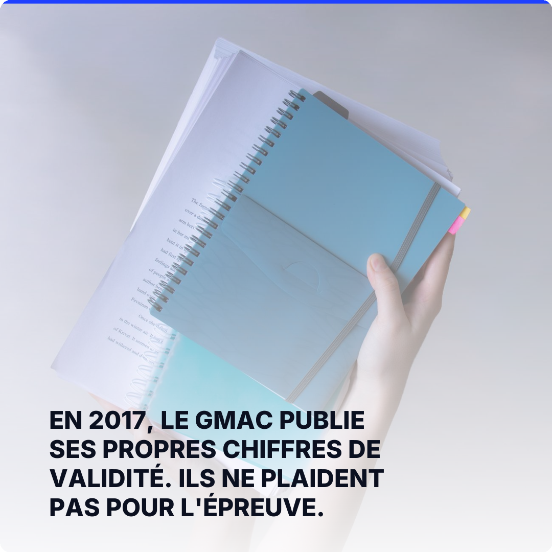 En 2017, le GMAC publie ses propres chiffres de validité. Ils ne plaident pas pour l'épreuve.