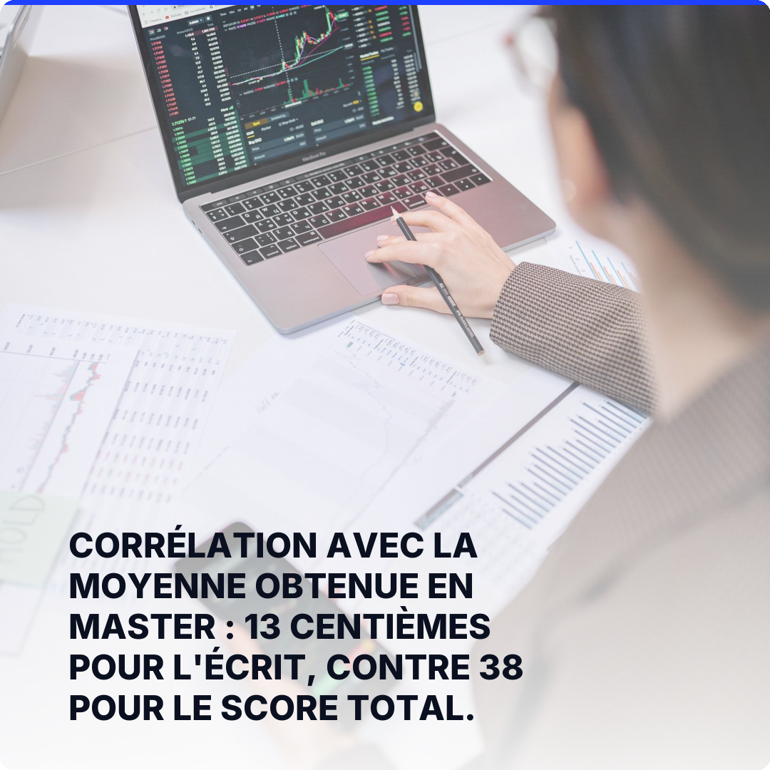 Corrélation avec la moyenne obtenue en master : 13 centièmes pour l'écrit, contre 38 pour le score total.