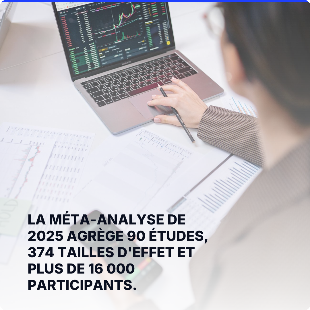 La méta-analyse de 2025 agrège 90 études, 374 tailles d'effet et plus de 16 000 participants.