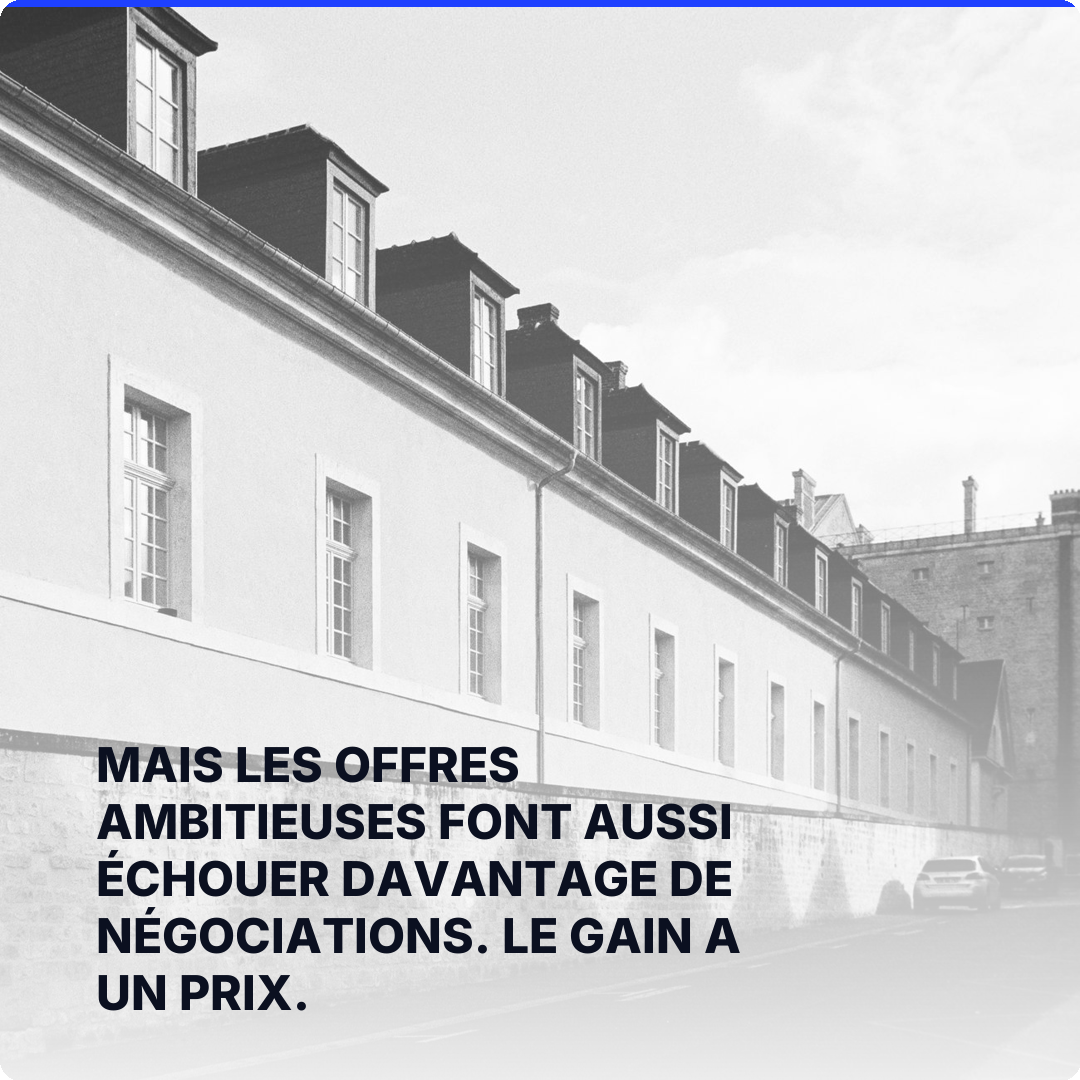 Mais les offres ambitieuses font aussi échouer davantage de négociations. Le gain a un prix.