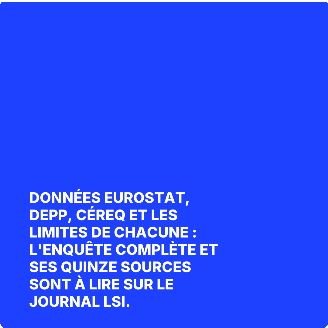 Données Eurostat, DEPP, Céreq et les limites de chacune : l'enquête complète et ses quinze sources sont à lire sur Le Journal LSI.
