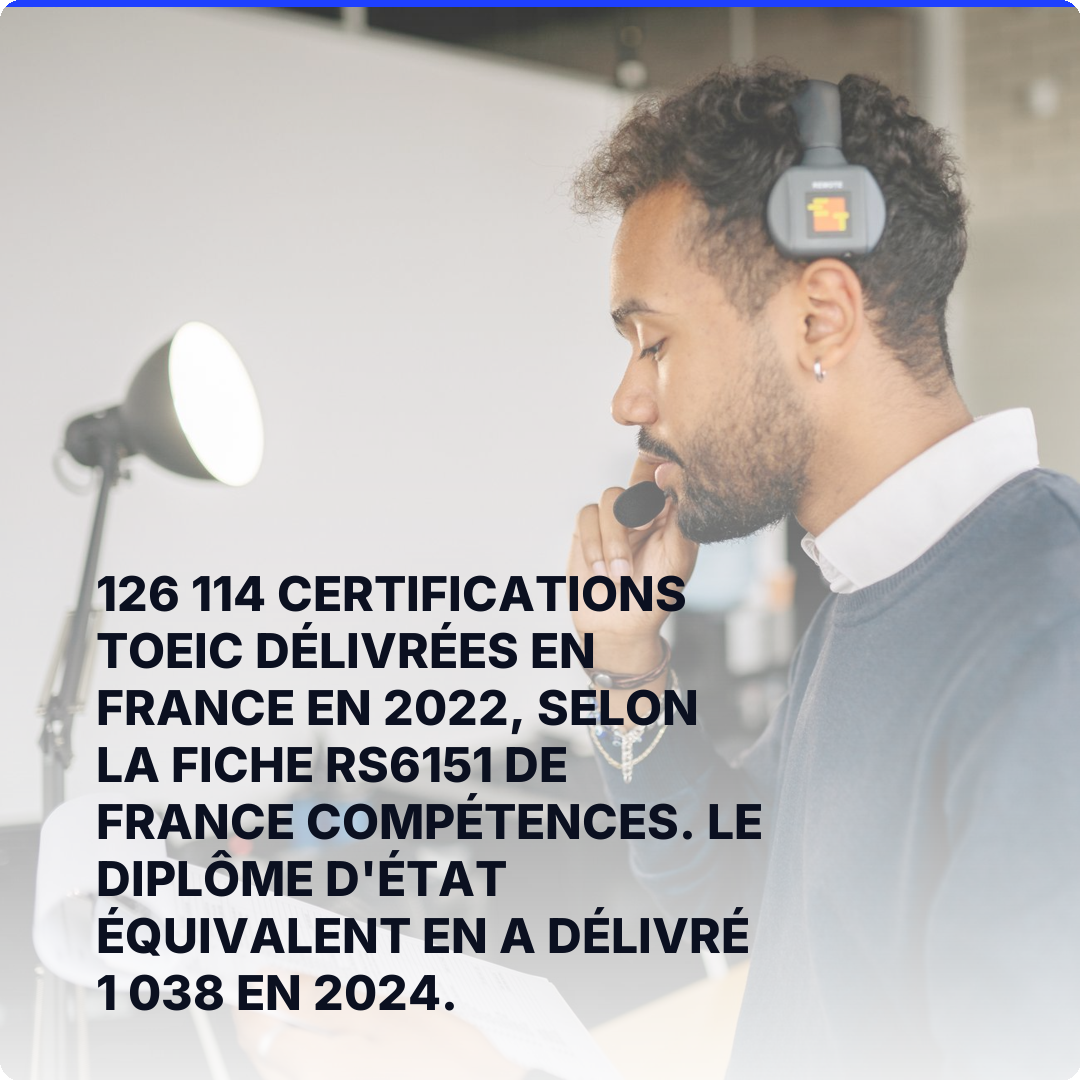 126 114 certifications TOEIC délivrées en France en 2022, selon la fiche RS6151 de France Compétences. Le diplôme d'État équivalent en a délivré 1 038 en 2024.