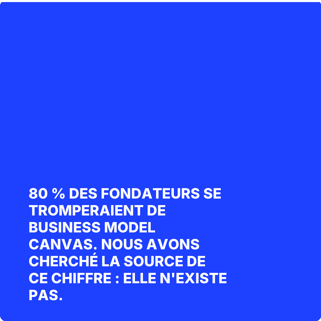 80 % des fondateurs se tromperaient de Business Model Canvas. Nous avons cherché la source de ce chiffre : elle n'existe pas.