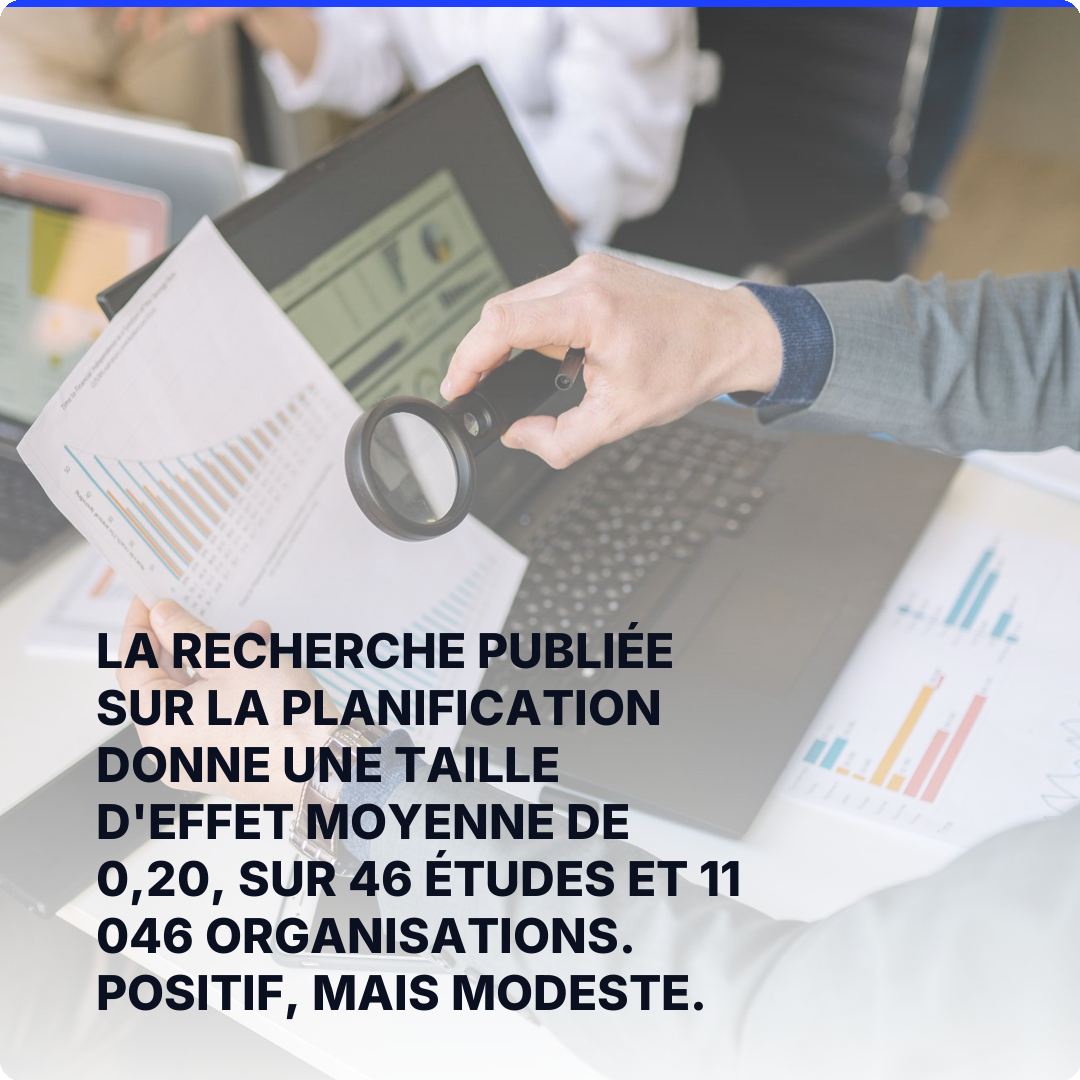 La recherche publiée sur la planification donne une taille d'effet moyenne de 0,20, sur 46 études et 11 046 organisations. Positif, mais modeste.