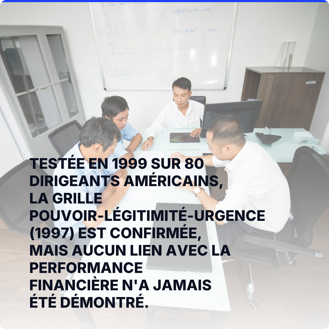 Testée en 1999 sur 80 dirigeants américains, la grille pouvoir-légitimité-urgence (1997) est confirmée, mais aucun lien avec la performance financière n'a jamais été démontré.