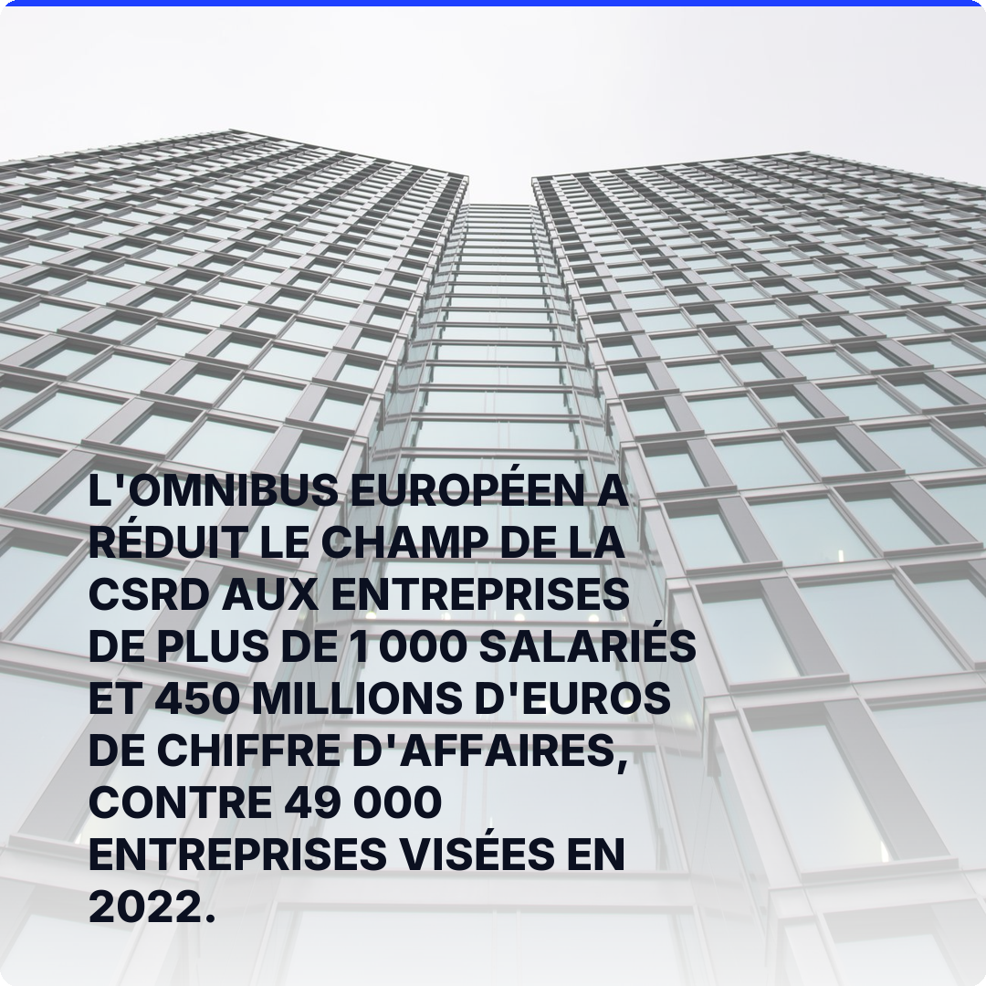 L'omnibus européen a réduit le champ de la CSRD aux entreprises de plus de 1 000 salariés et 450 millions d'euros de chiffre d'affaires, contre 49 000 entreprises visées en 2022.