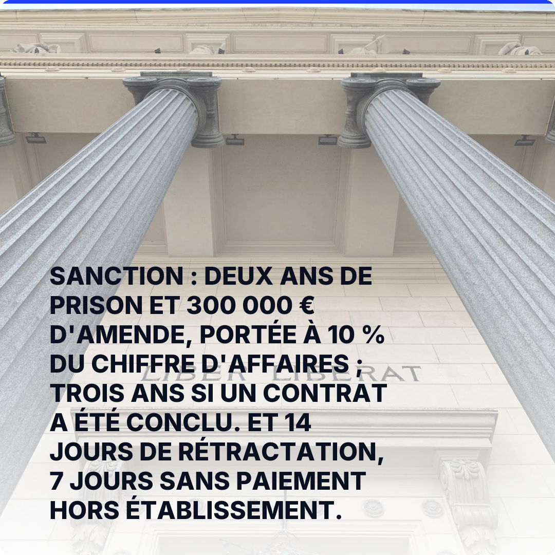Sanction : deux ans de prison et 300 000 € d'amende, portée à 10 % du chiffre d'affaires ; trois ans si un contrat a été conclu. Et 14 jours de rétractation, 7 jours sans paiement hors établissement.