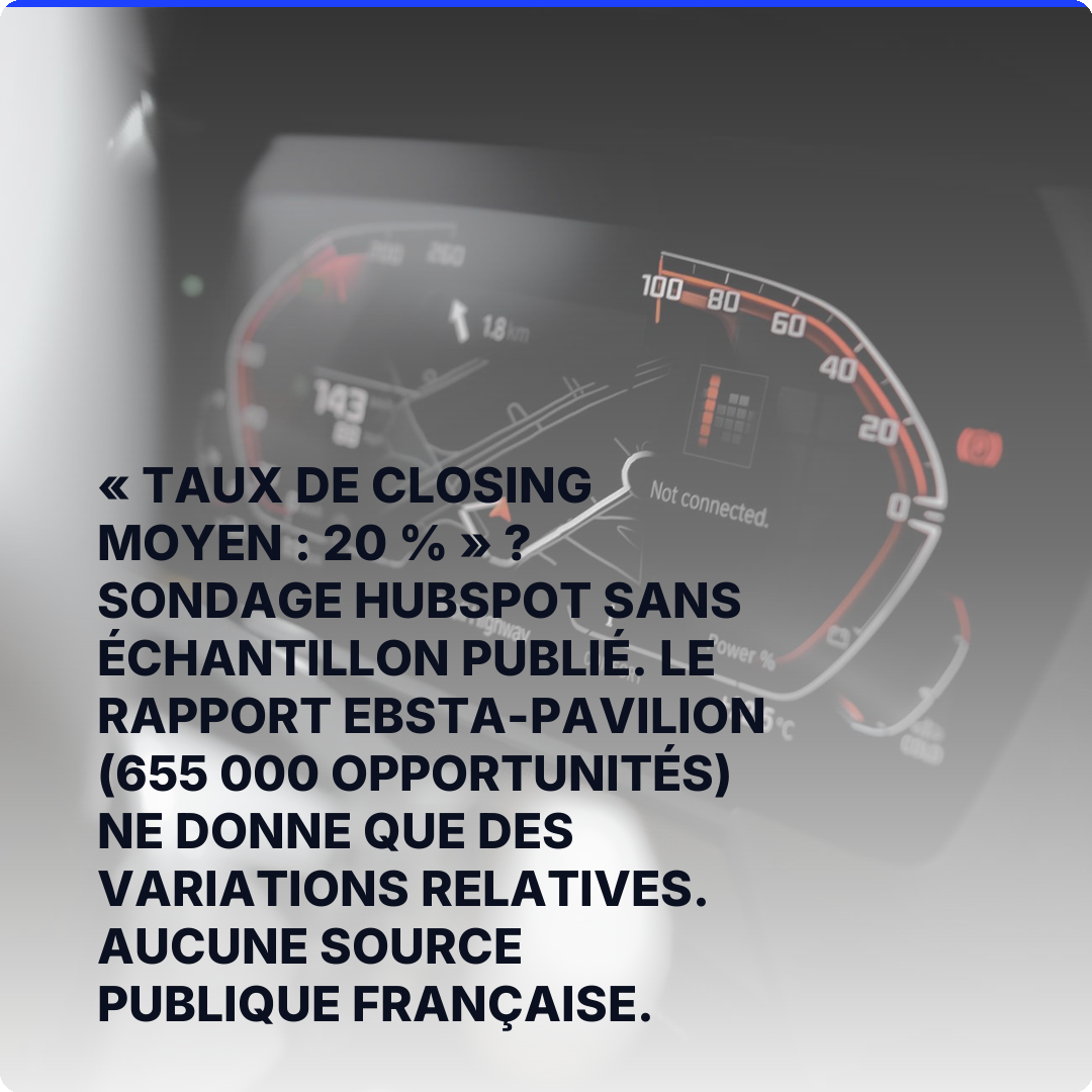 « Taux de closing moyen : 20 % » ? Sondage HubSpot sans échantillon publié. Le rapport Ebsta-Pavilion (655 000 opportunités) ne donne que des variations relatives. Aucune source publique française.