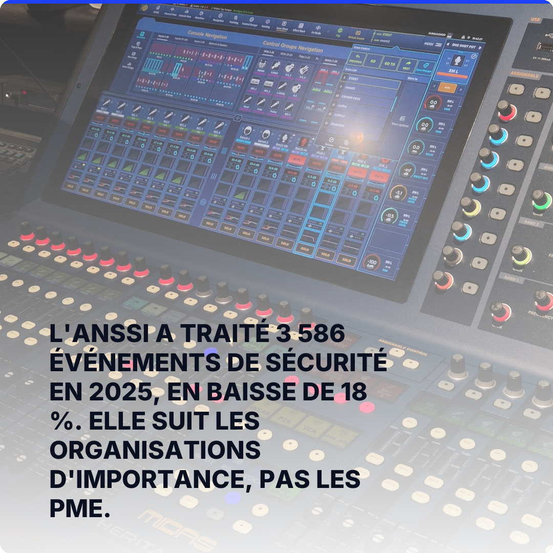 L'ANSSI a traité 3 586 événements de sécurité en 2025, en baisse de 18 %. Elle suit les organisations d'importance, pas les PME.