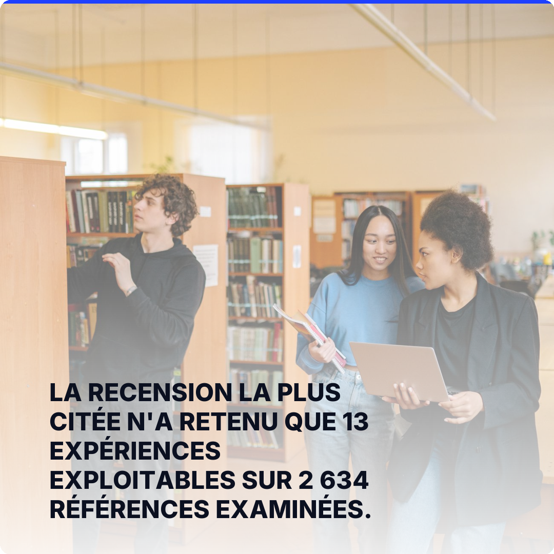 La recension la plus citée n'a retenu que 13 expériences exploitables sur 2 634 références examinées.