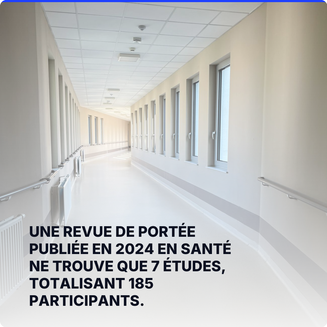 Une revue de portée publiée en 2024 en santé ne trouve que 7 études, totalisant 185 participants.