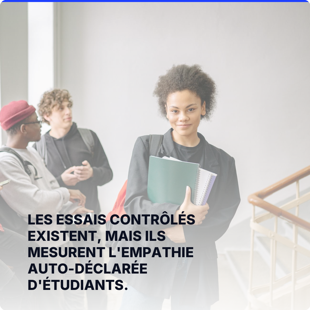 Les essais contrôlés existent, mais ils mesurent l'empathie auto-déclarée d'étudiants.
