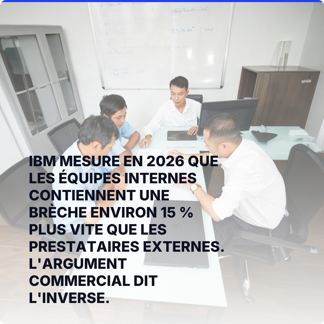 IBM mesure en 2026 que les équipes internes contiennent une brèche environ 15 % plus vite que les prestataires externes. L'argument commercial dit l'inverse.