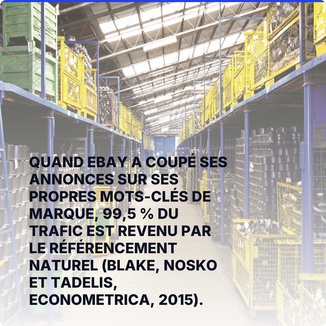 Quand eBay a coupé ses annonces sur ses propres mots-clés de marque, 99,5 % du trafic est revenu par le référencement naturel (Blake, Nosko et Tadelis, Econometrica, 2015).