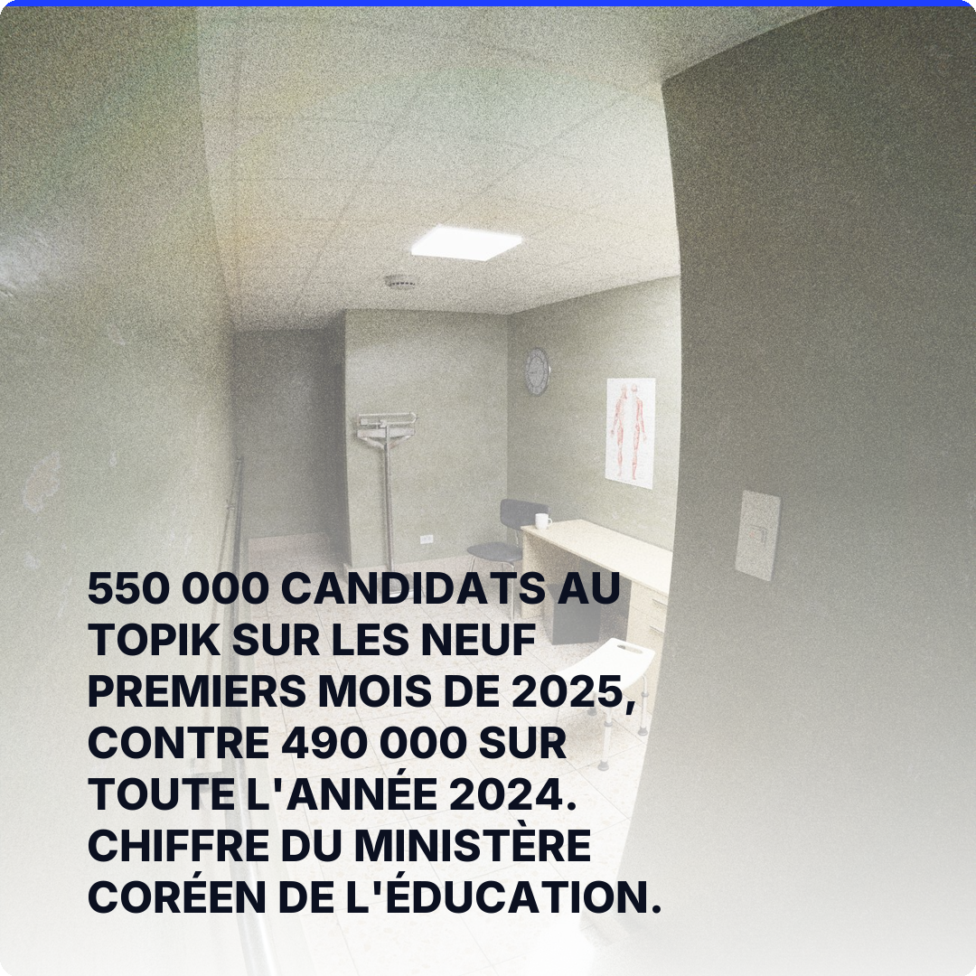 550 000 candidats au TOPIK sur les neuf premiers mois de 2025, contre 490 000 sur toute l'année 2024. Chiffre du ministère coréen de l'Éducation.