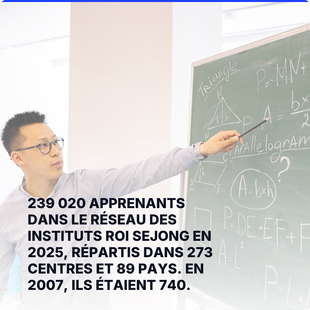 239 020 apprenants dans le réseau des instituts Roi Sejong en 2025, répartis dans 273 centres et 89 pays. En 2007, ils étaient 740.