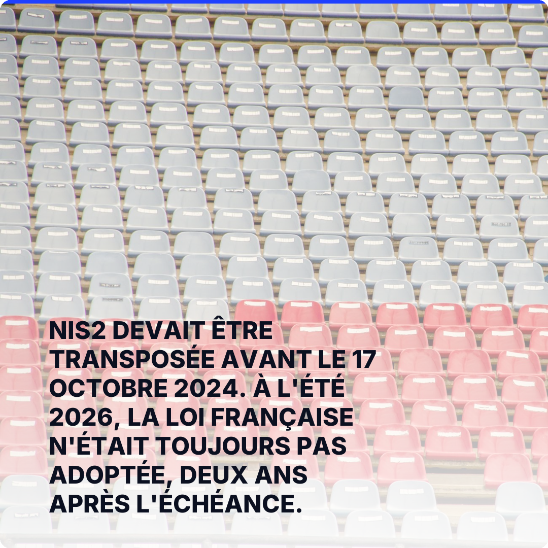 NIS2 devait être transposée avant le 17 octobre 2024. À l'été 2026, la loi française n'était toujours pas adoptée, deux ans après l'échéance.
