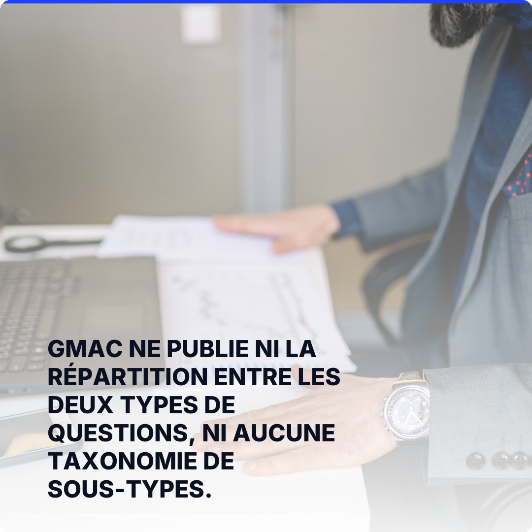GMAC ne publie ni la répartition entre les deux types de questions, ni aucune taxonomie de sous-types.