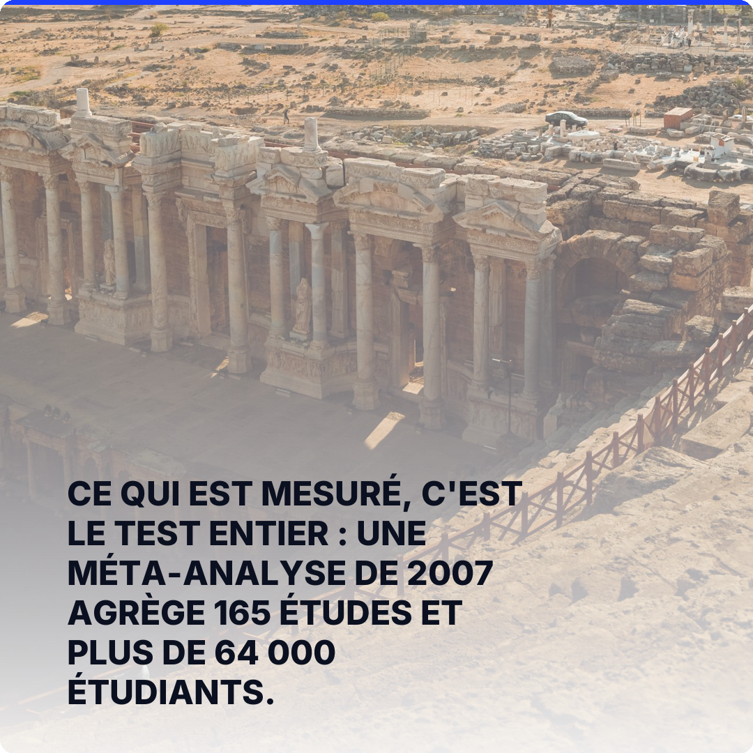 Ce qui est mesuré, c'est le test entier : une méta-analyse de 2007 agrège 165 études et plus de 64 000 étudiants.