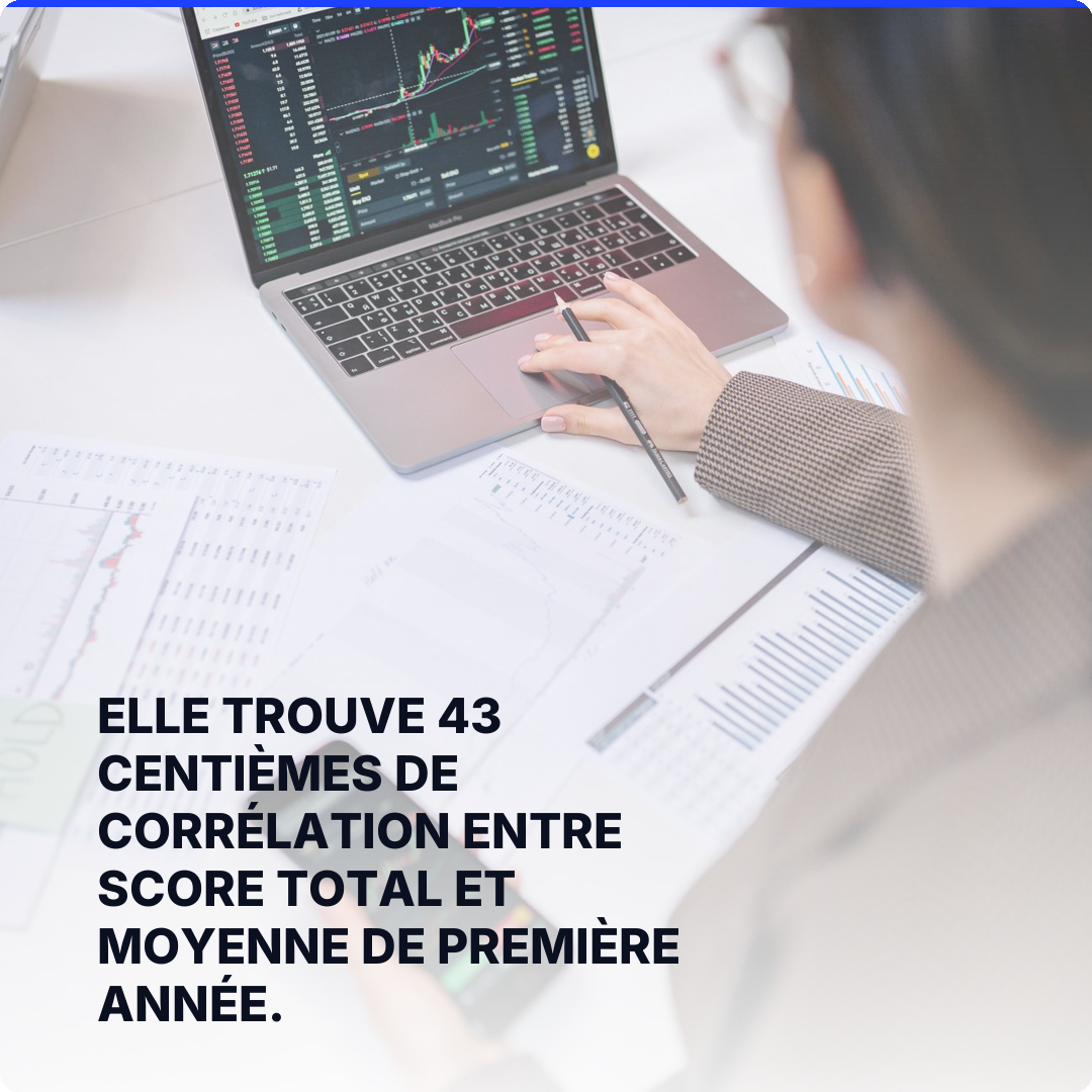 Elle trouve 43 centièmes de corrélation entre score total et moyenne de première année.