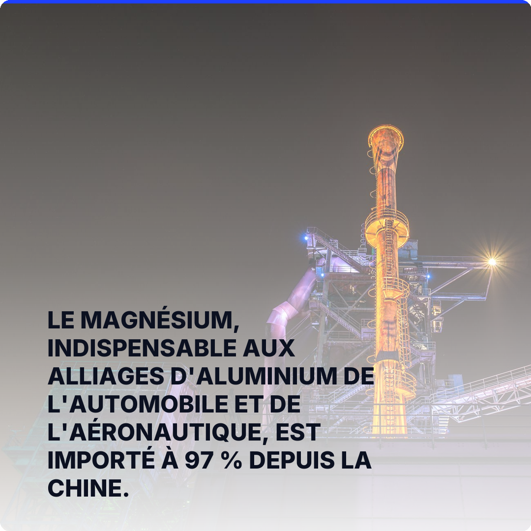 Le magnésium, indispensable aux alliages d'aluminium de l'automobile et de l'aéronautique, est importé à 97 % depuis la Chine.