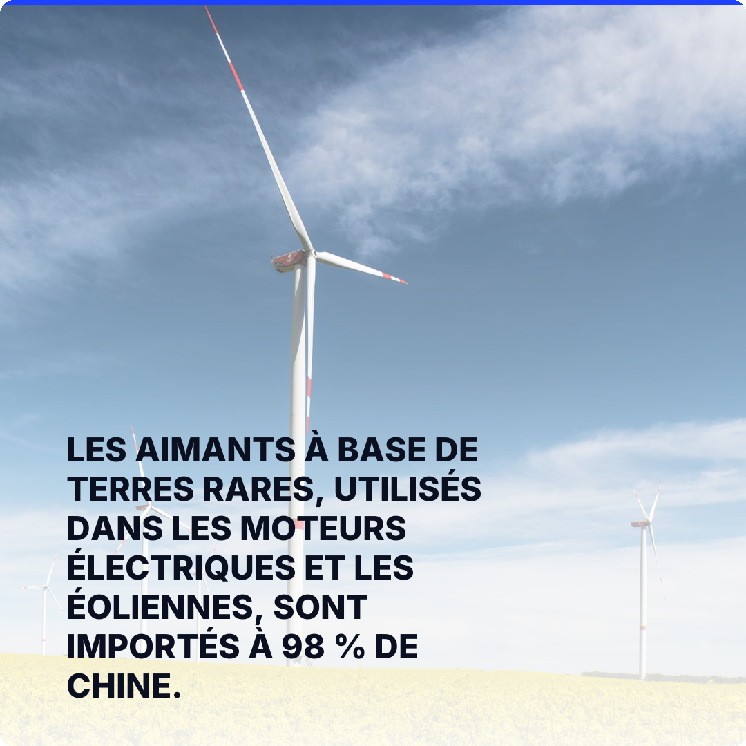 Les aimants à base de terres rares, utilisés dans les moteurs électriques et les éoliennes, sont importés à 98 % de Chine.