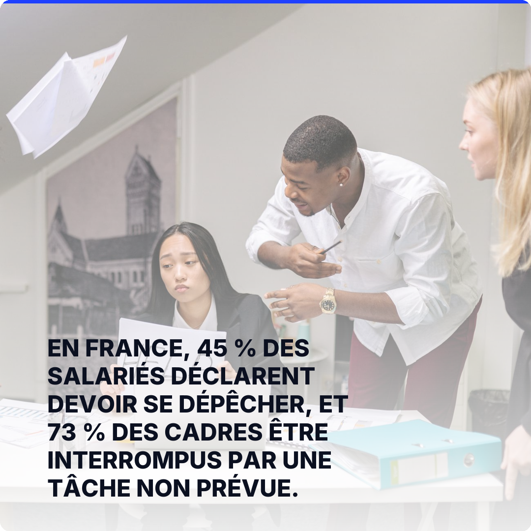 En France, 45 % des salariés déclarent devoir se dépêcher, et 73 % des cadres être interrompus par une tâche non prévue.