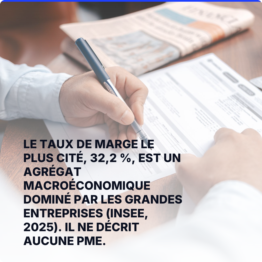 Le taux de marge le plus cité, 32,2 %, est un agrégat macroéconomique dominé par les grandes entreprises (INSEE, 2025). Il ne décrit aucune PME.