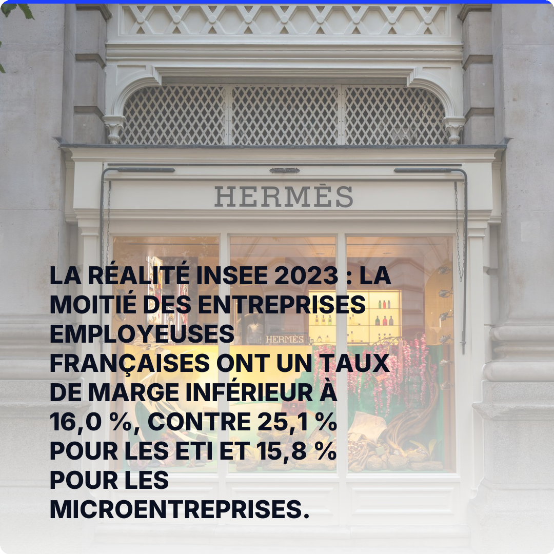La réalité INSEE 2023 : la moitié des entreprises employeuses françaises ont un taux de marge inférieur à 16,0 %, contre 25,1 % pour les ETI et 15,8 % pour les microentreprises.