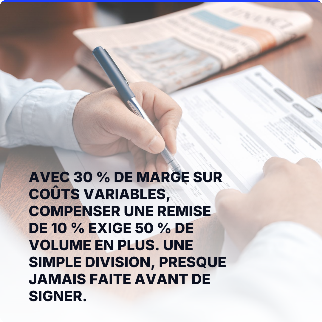 Avec 30 % de marge sur coûts variables, compenser une remise de 10 % exige 50 % de volume en plus. Une simple division, presque jamais faite avant de signer.