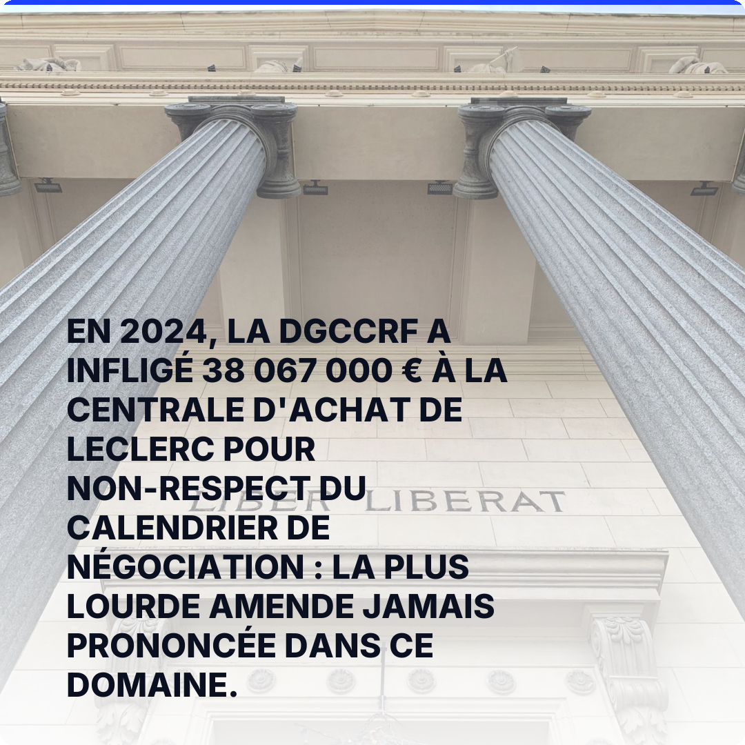 En 2024, la DGCCRF a infligé 38 067 000 € à la centrale d'achat de Leclerc pour non-respect du calendrier de négociation : la plus lourde amende jamais prononcée dans ce domaine.