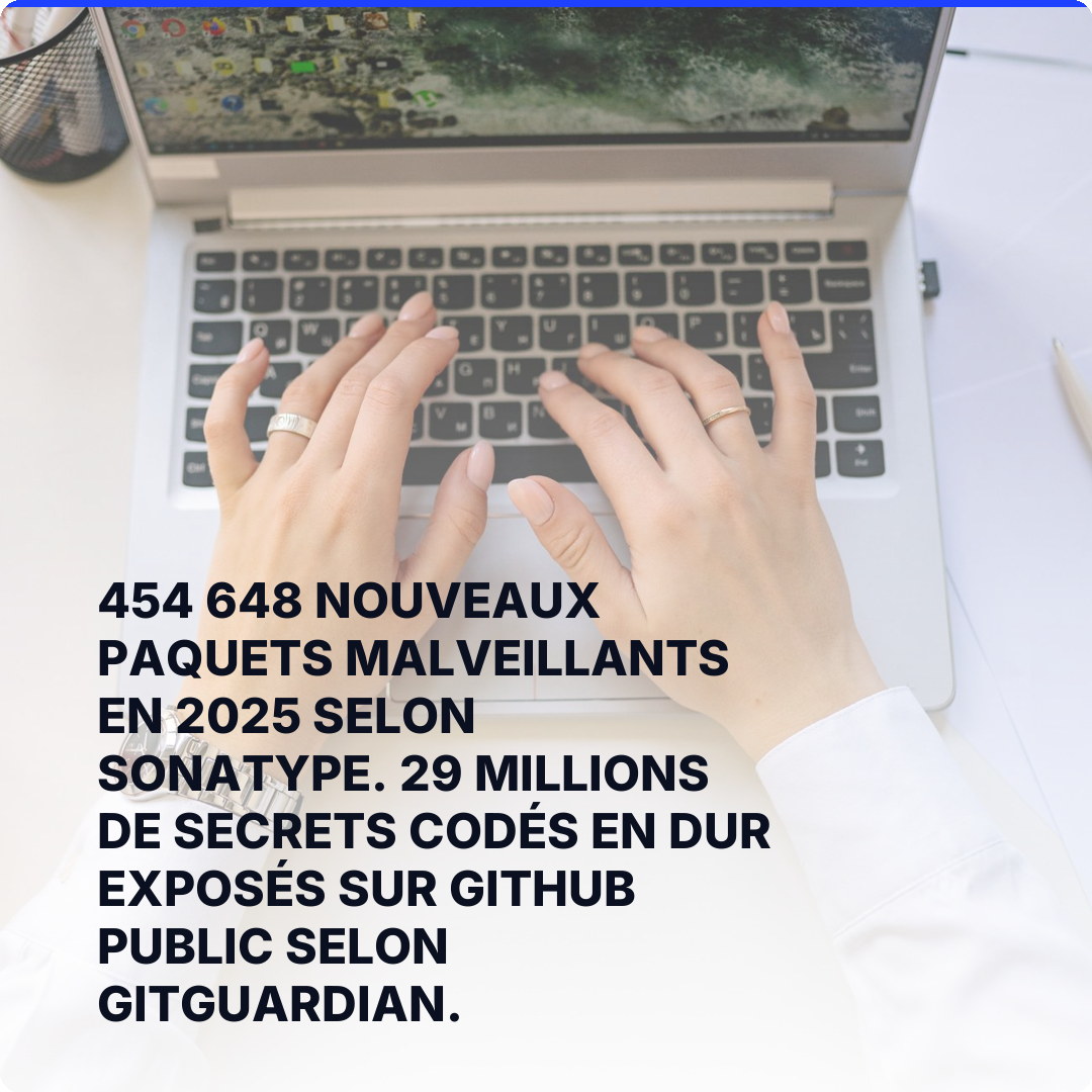 454 648 nouveaux paquets malveillants en 2025 selon Sonatype. 29 millions de secrets codés en dur exposés sur GitHub public selon GitGuardian.