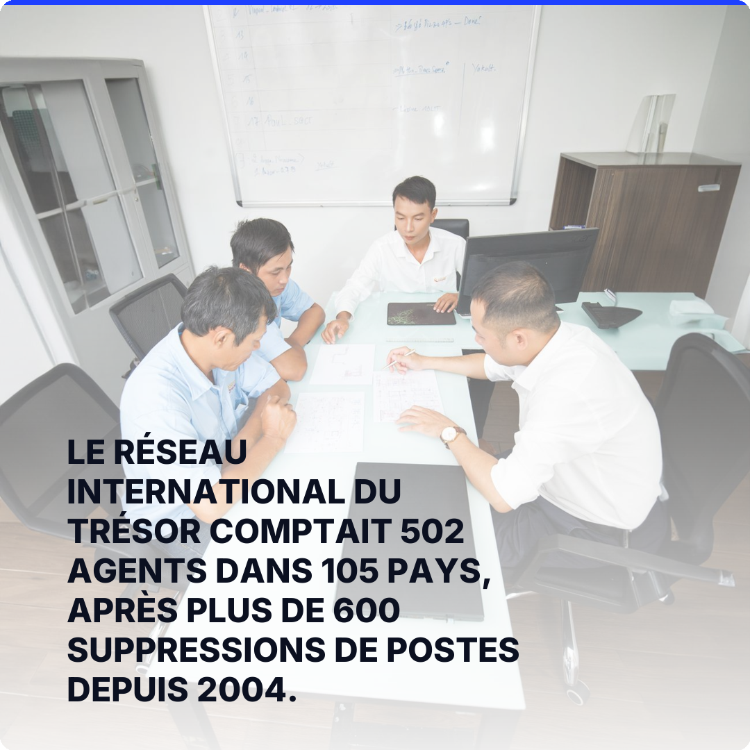 Le réseau international du Trésor comptait 502 agents dans 105 pays, après plus de 600 suppressions de postes depuis 2004.