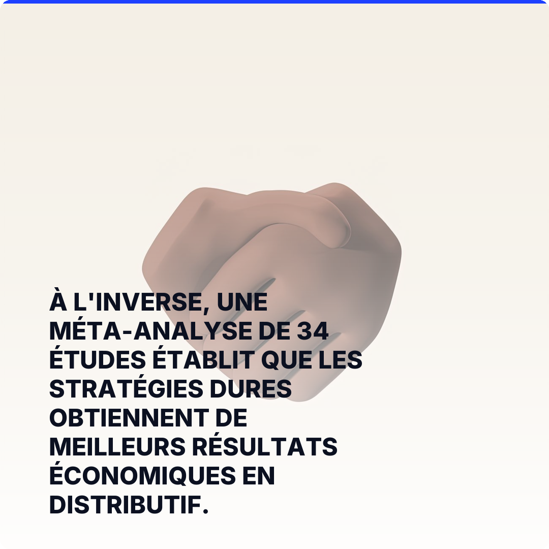 À l'inverse, une méta-analyse de 34 études établit que les stratégies dures obtiennent de meilleurs résultats économiques en distributif.